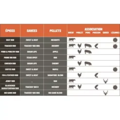 Barbecue à Pellets TRAEGER Pro 780 -Le Coin du Grill bbq a pellets traeger pro 780 noir 2